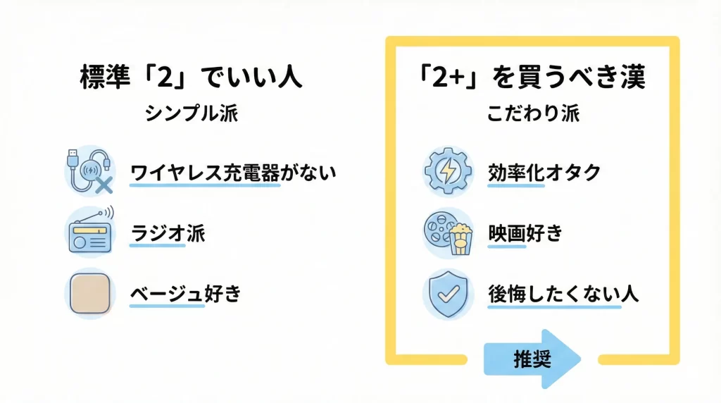 【調査結果】OpenFit 2+をおすすめする人・しない人の境界線。見出し画像