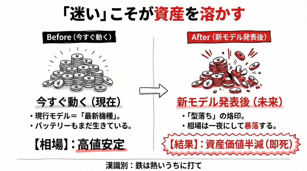 【時期】新モデルの噂が出る前に「今すぐ」動くべき理由。見出し画像