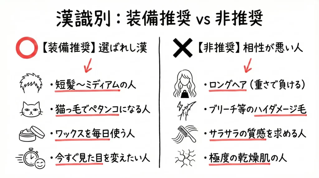 【比較識別】MARO 3Dをおすすめする人・しない人。見出し画像