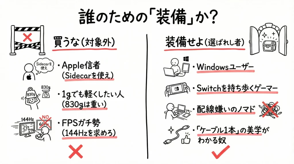 【調査結果】タブレットをモニター代わりにするのがオススメな人。見出し画像