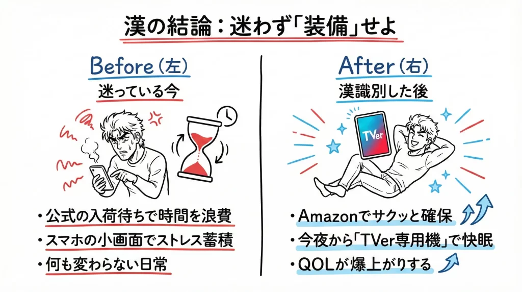 【まとめ】iPad mini 6 整備品は迷わず「装備」せよ。人生が捗るぞ。見出し画像