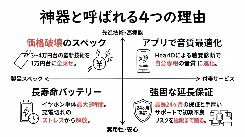 Anker Soundcoreの評判から判明した「神器」たる理由。見出し画像