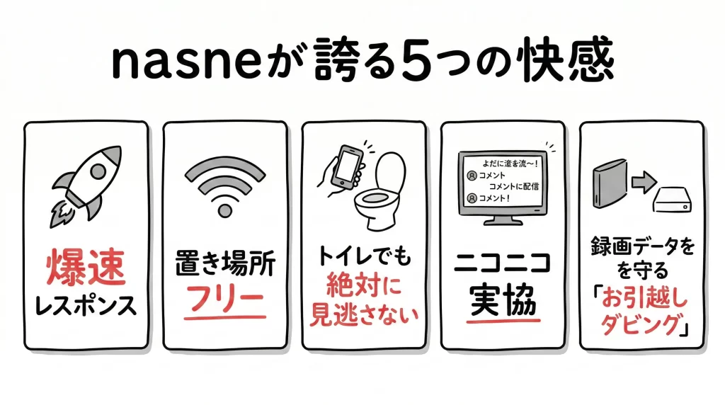 【メリット】nasneの評判からわかった神器の理由5選。見出し画像