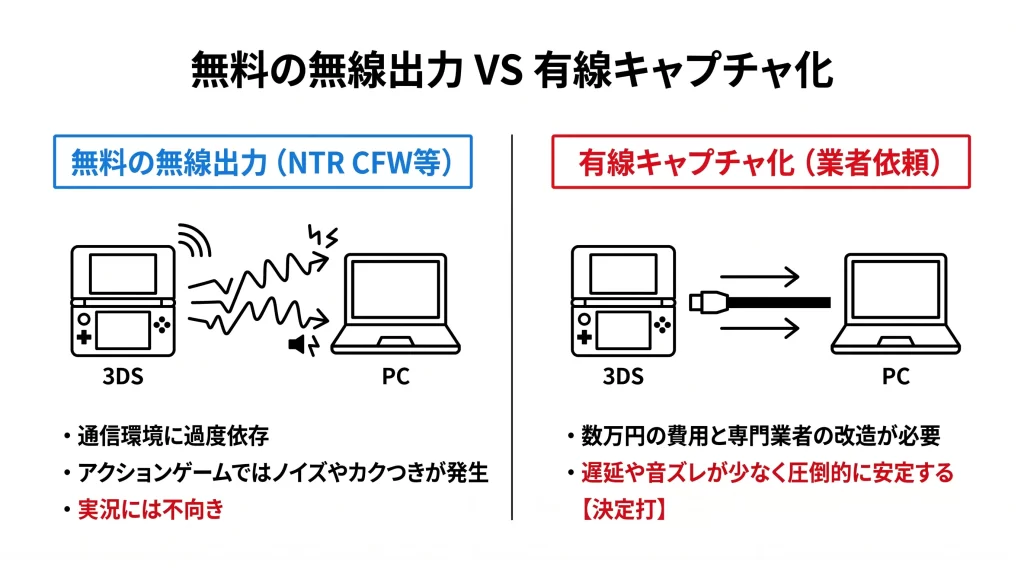 【結論】3DS画面録画の罠。パソコンでプレイし録画する最適解。見出し画像