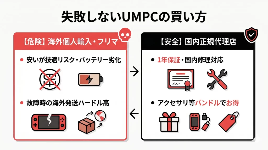 失敗しないUMPCの安全な購入方法。見出し画像