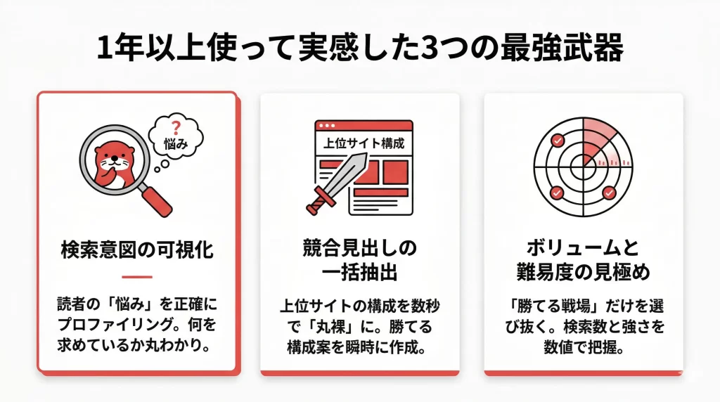 【メリット】1年使って実感したラッコキーワードの強み。見出し画像