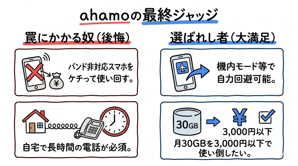 【まとめ】ahamoの繋がりやすさと「電波が悪い」噂の最終ジャッジ。見出し画像