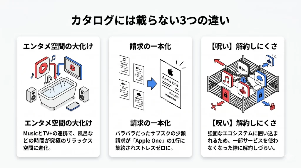 【比較】カタログスペックには載らない3つの決定的な違い。見出し画像