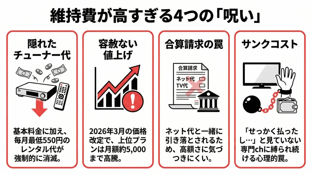 なぜ維持費が高すぎると言われるのか？不満が爆発する4つの理由。見出し画像