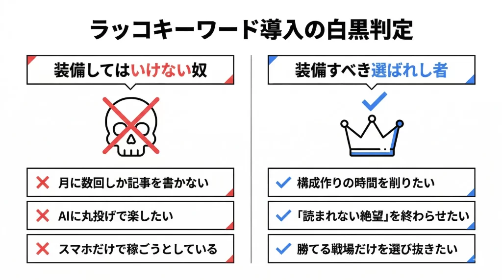 【おすすめする人・しない人】ラッコキーワードの導入判定。見出し画像