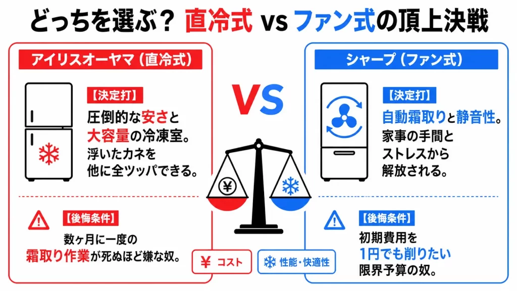 シャープの同等クラス（ファン式）との決定的な違い。見出し画像