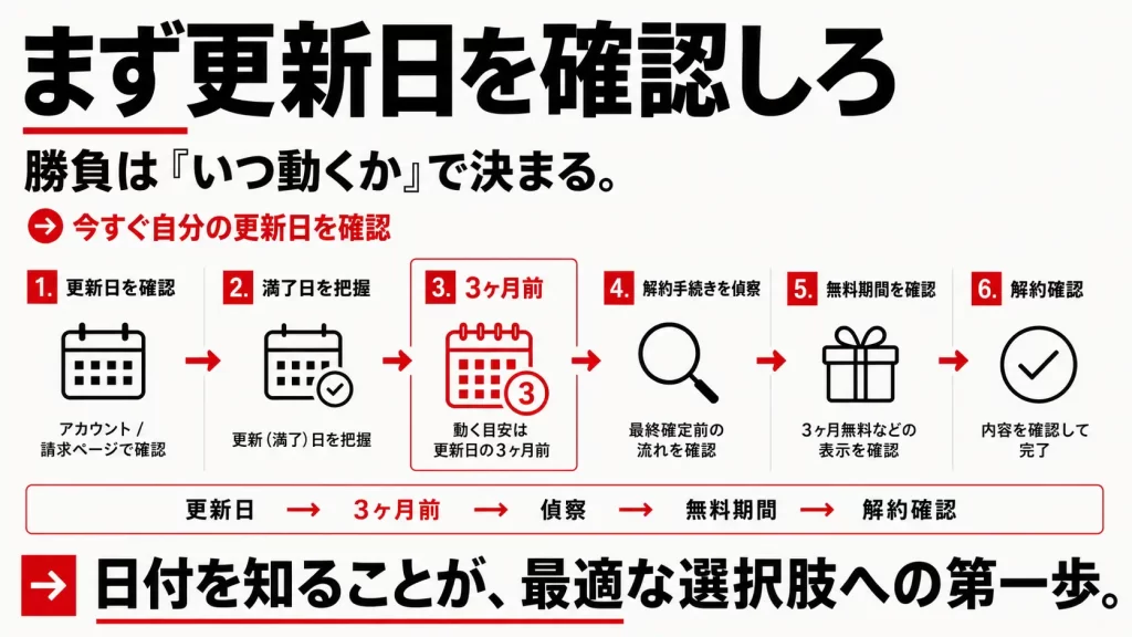 オファーを狙うのに最適な「解約タイミング」とは?見出し画像