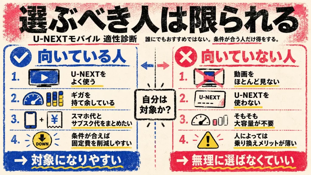 【結論】U-NEXTモバイルの評判から分かる「選ぶべき人」の条件。見出し画像