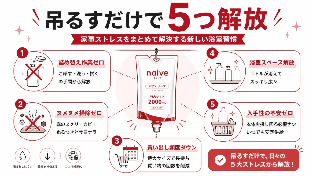 ナイーブボディソープの本体をなくして「吊るす運用」にする5つのメリット。見出し画像