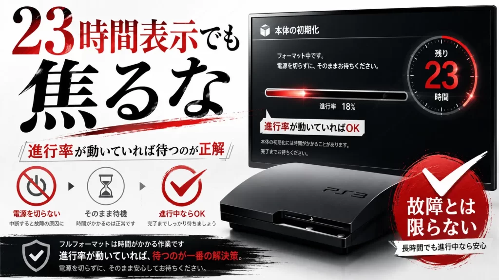 PS3のフルフォーマット時間はどれくらい?初期化の所要時間目安。見出し画像