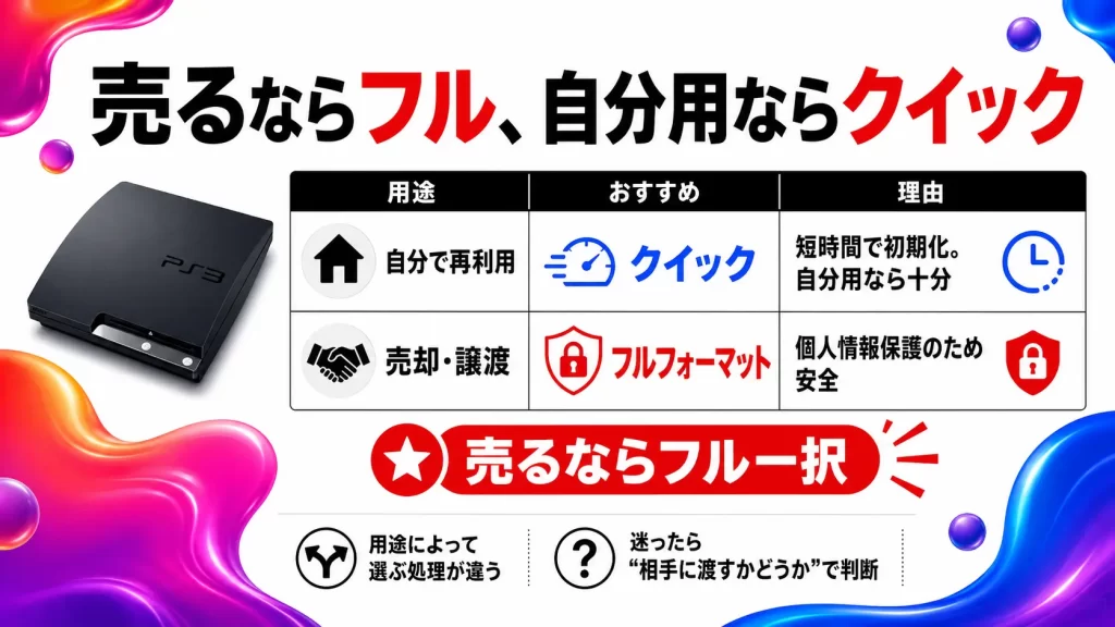 PS3のフルフォーマットとクイックフォーマットの明確な違い。見出し画像