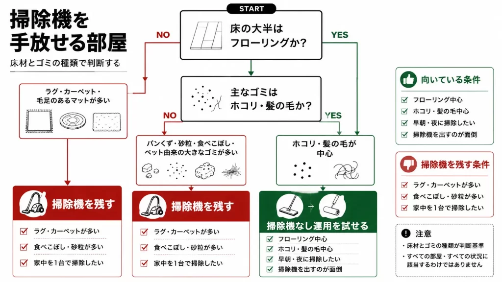 クイックルワイパーでの掃除が向いている人・向いていない人。見出し画像
