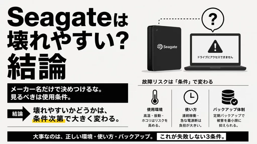 【結論】SeagateのHDDは本当に壊れやすいのか？4年半利用した体験談。見出し画像